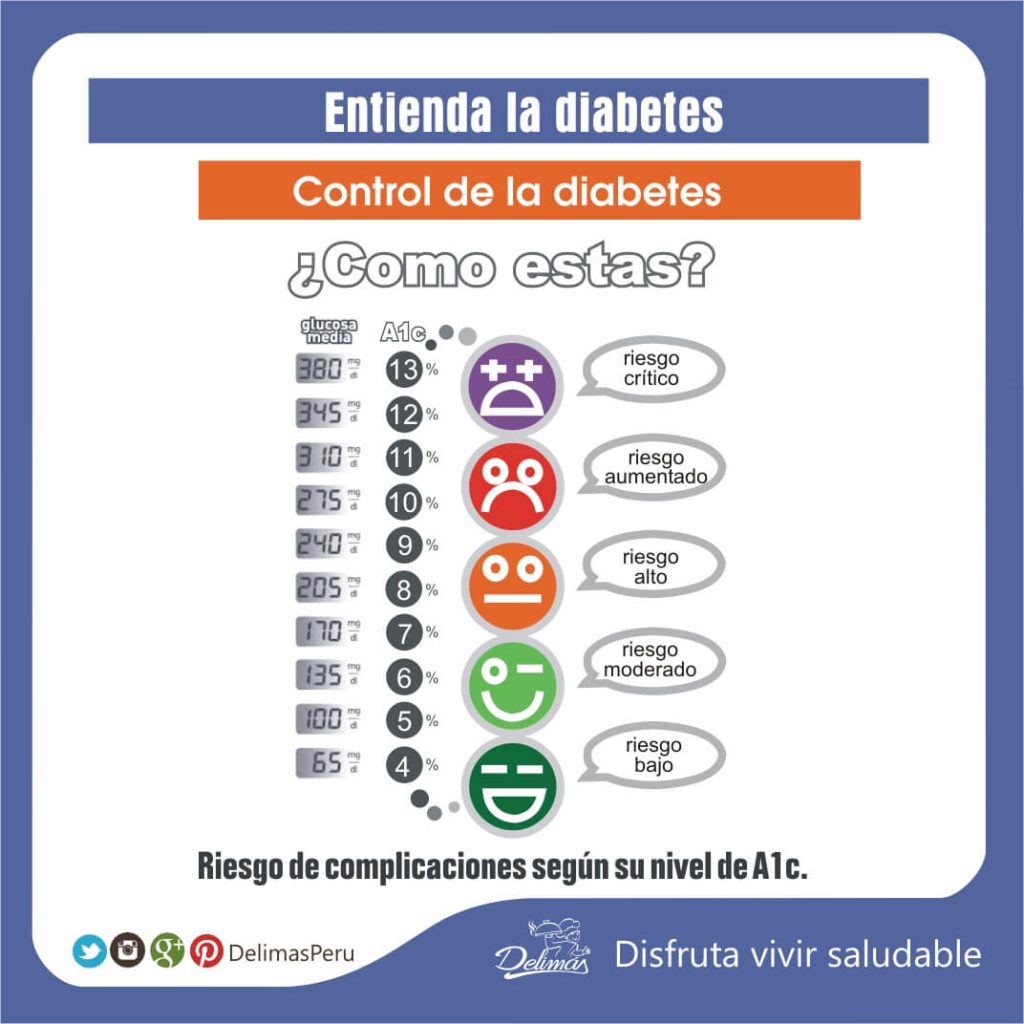 Prueba De Hemoglobina Glicosilada ¿qué Es Y Para Qué Sirve Blog Vive Sano 8788