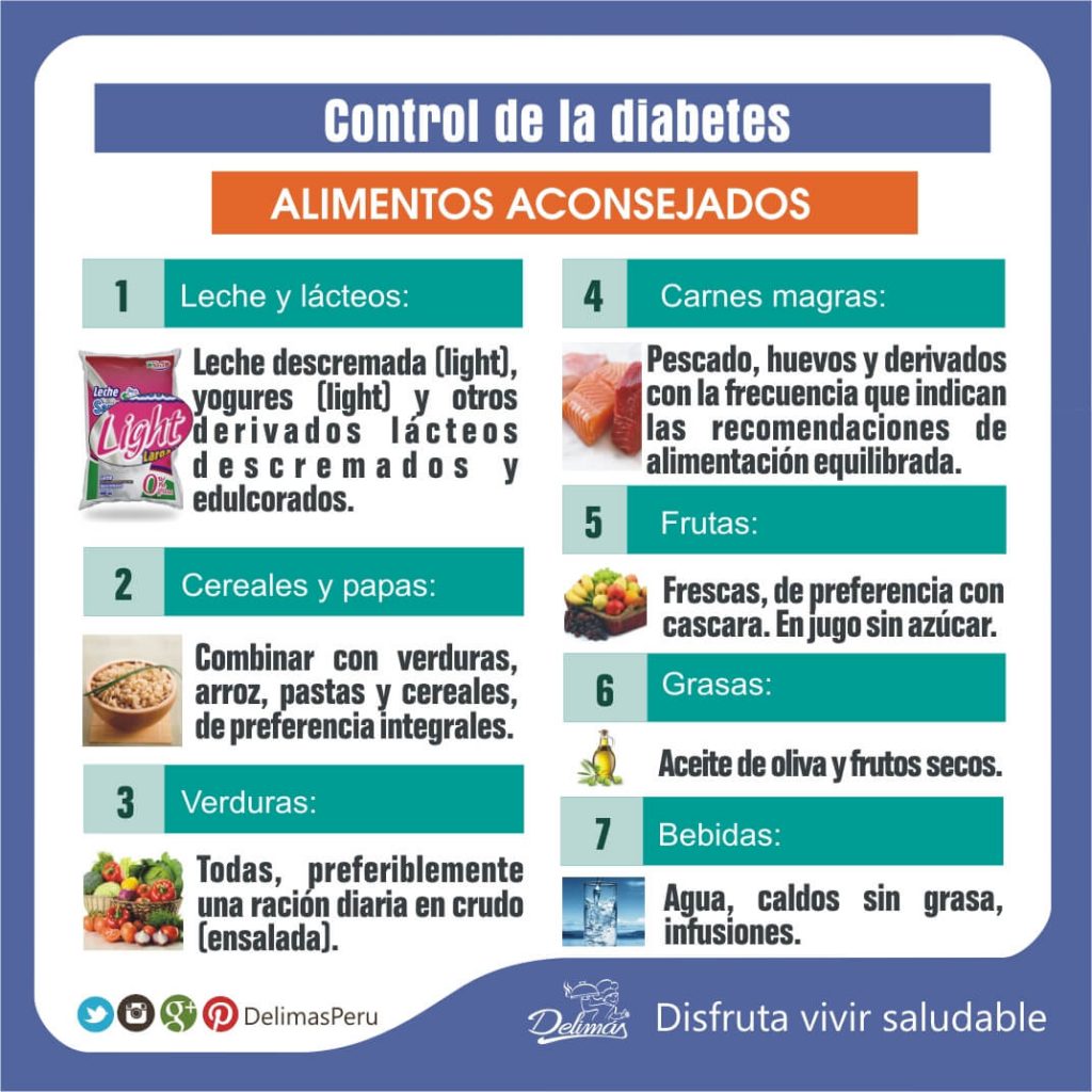 Dieta Para La Diabetes Conoce Los Alimentos Aconsejados Alimentación