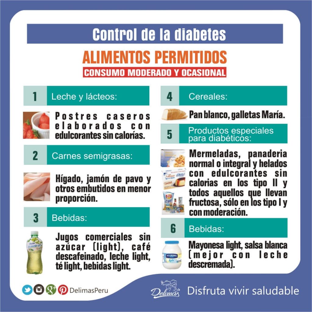 Plan De Alimentación Para La Diabetes | Alimentos De Consumo Moderado ...