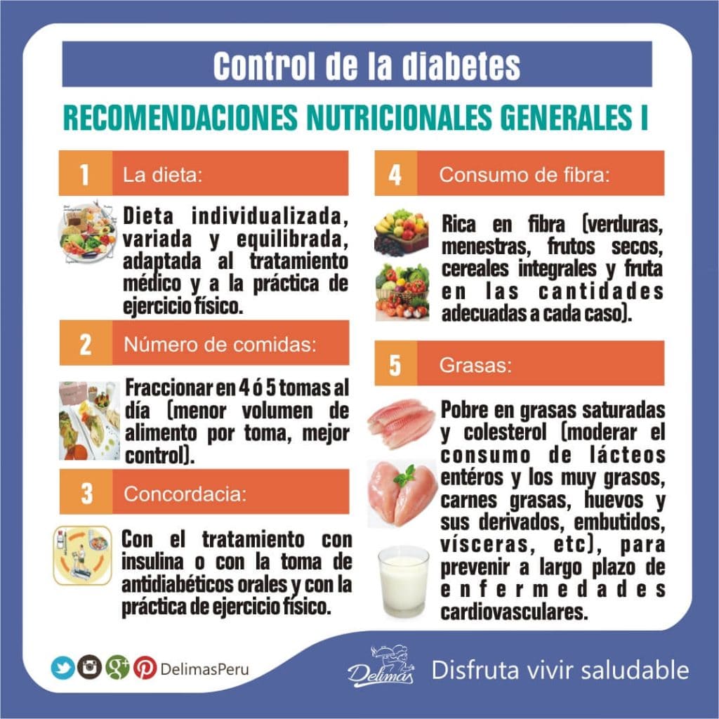 Dieta Para La Diabetes | Recomendaciones Nutricionales Generales – Blog ...