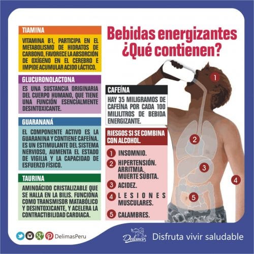 Bebidas Energizantes Componentes Y Peligros Con Alcohol Blog Vive Sano 7030