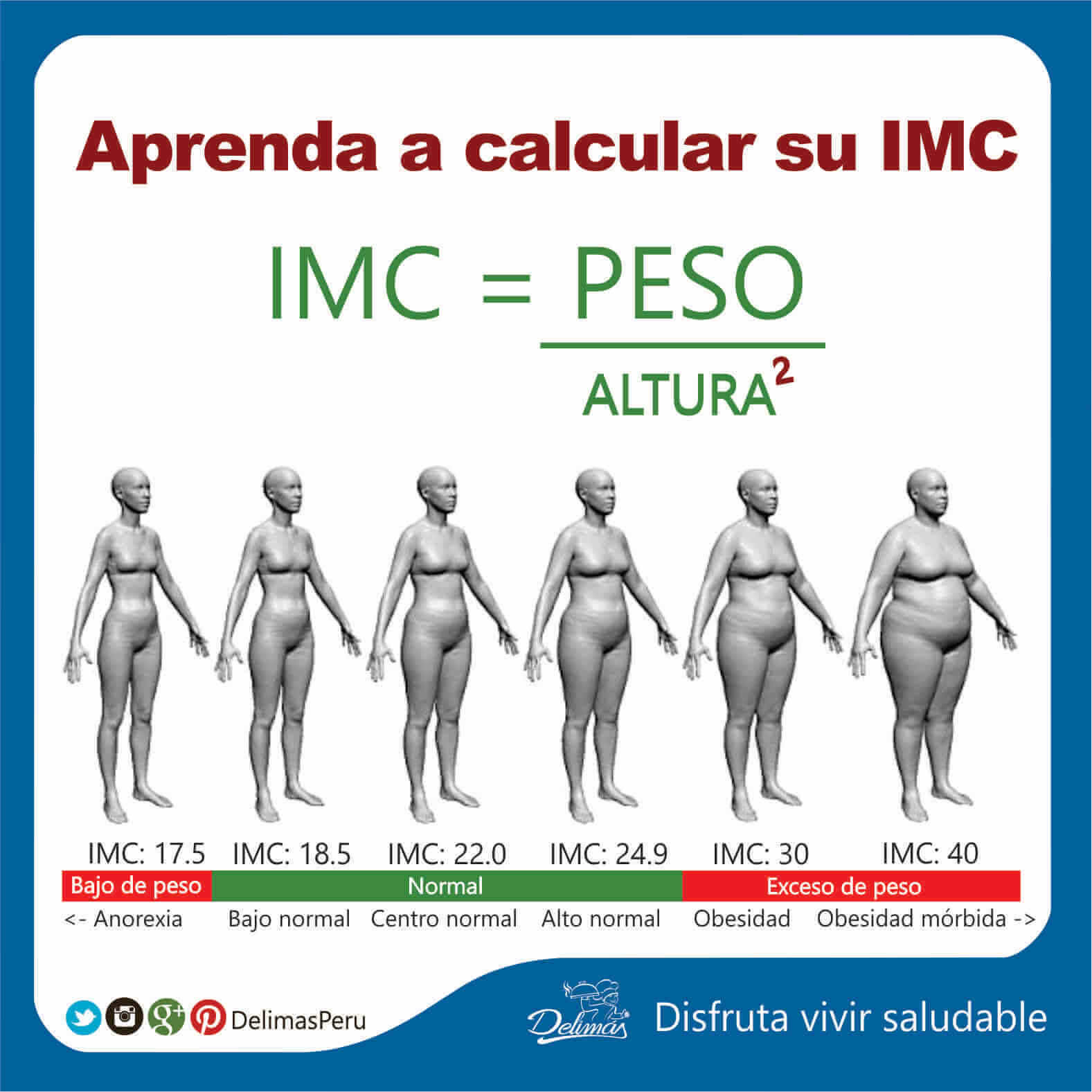 Cómo Calcular El Imc Peso Ideal ¿qué Es El Imc Y Cómo Funciona Blog Vive Sano 5569