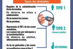infografia de los tipos de diabetes