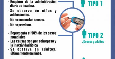 infografia de los tipos de diabetes